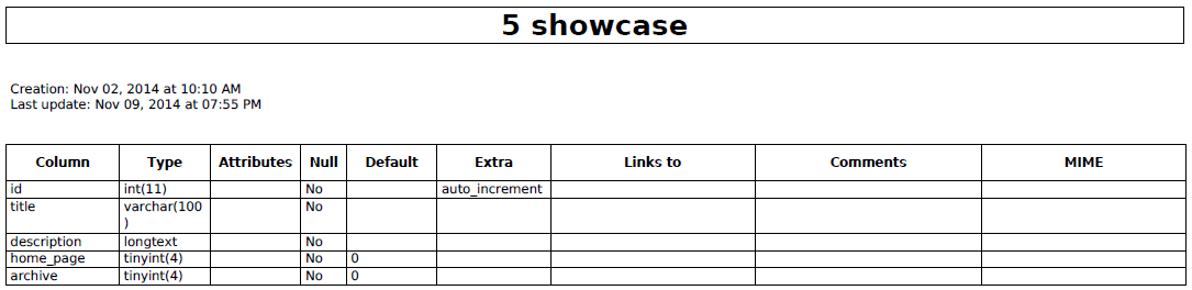 Showcase Table